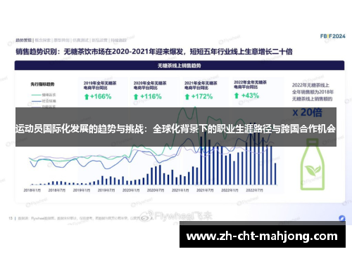 运动员国际化发展的趋势与挑战：全球化背景下的职业生涯路径与跨国合作机会