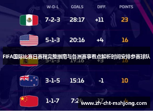 FIFA国际比赛日赛程完整指南与各洲赛事看点解析时间安排参赛球队