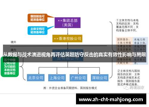从数据与战术演进视角再评估英超防守反击的真实有效性影响与局限