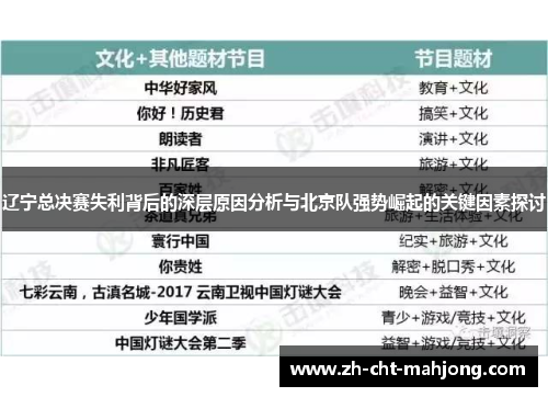 辽宁总决赛失利背后的深层原因分析与北京队强势崛起的关键因素探讨