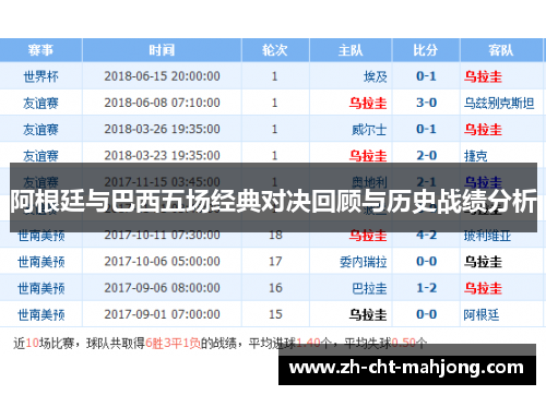 阿根廷与巴西五场经典对决回顾与历史战绩分析