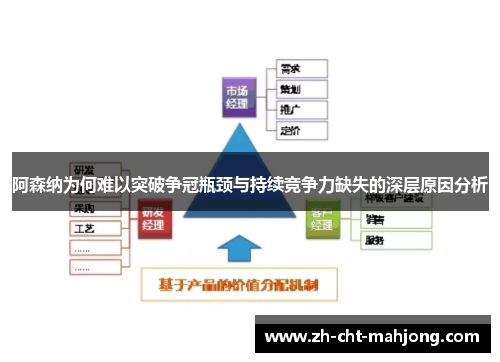 阿森纳为何难以突破争冠瓶颈与持续竞争力缺失的深层原因分析