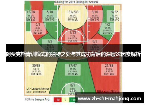 阿贾克斯青训模式的独特之处与其成功背后的深层次因素解析 阿贾克斯青训模式的独特之处与其成功背后的深层次因素解析